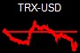 TRX-USD